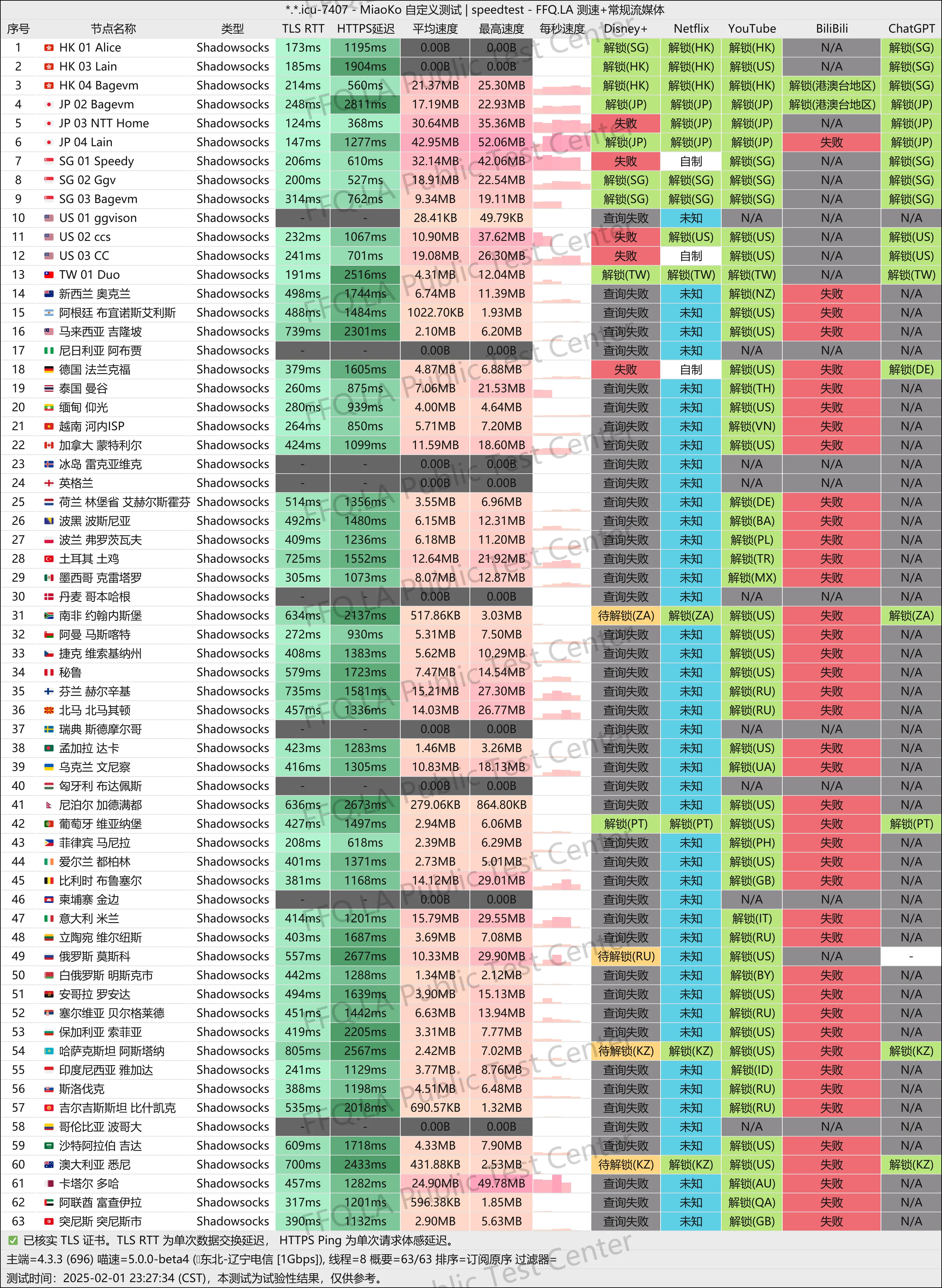 这是一张星遇Next的节点测速图片