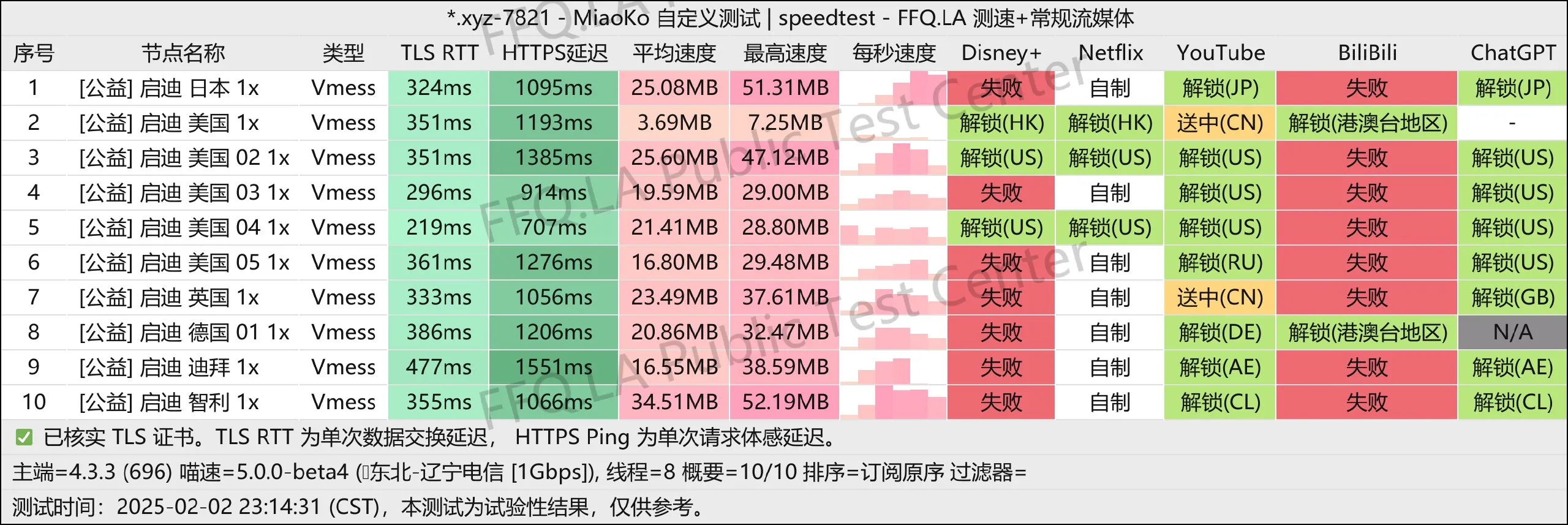 这是一张启迪机场的节点测速图片