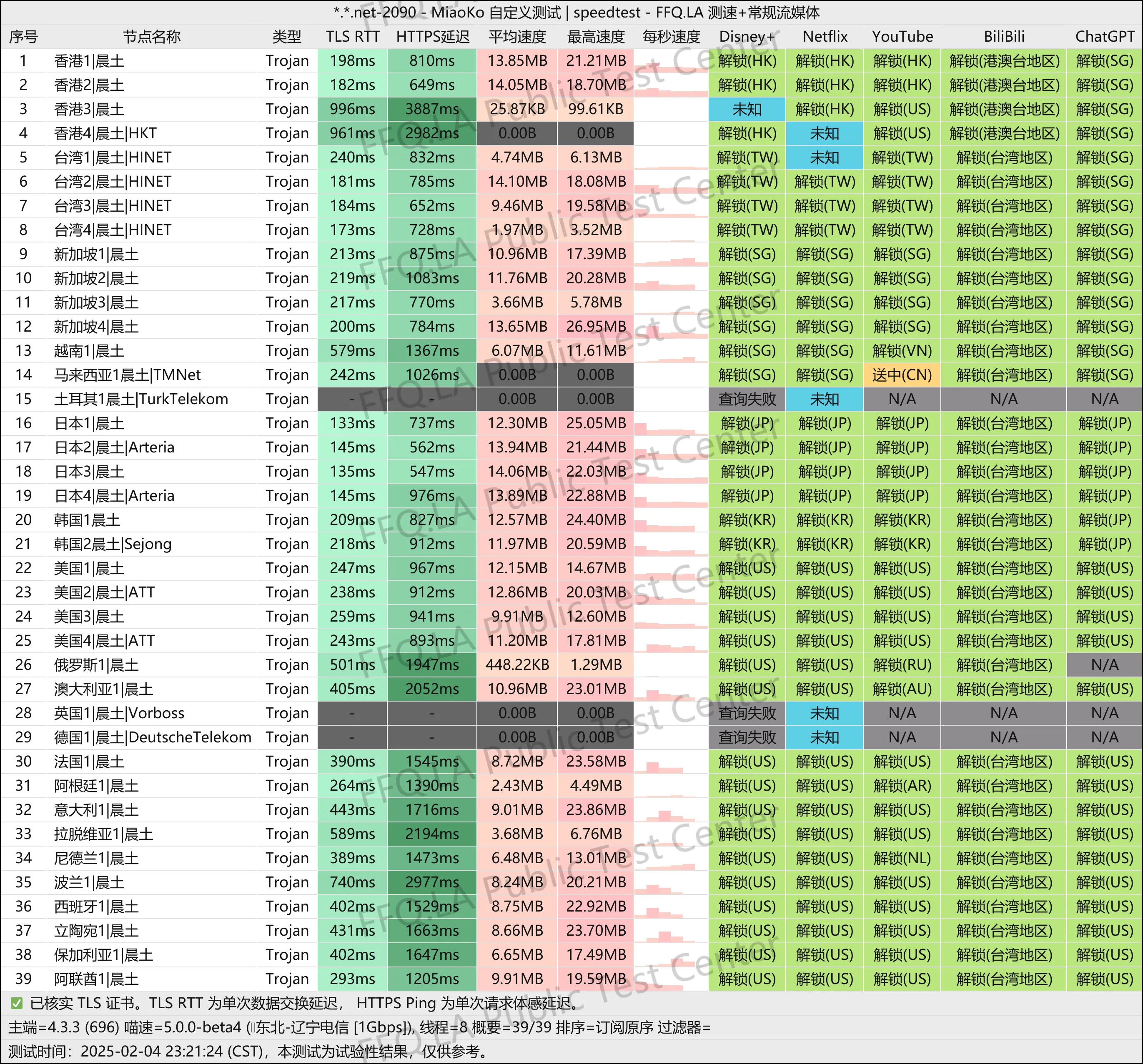 这是一张星遇Next的节点测速图片