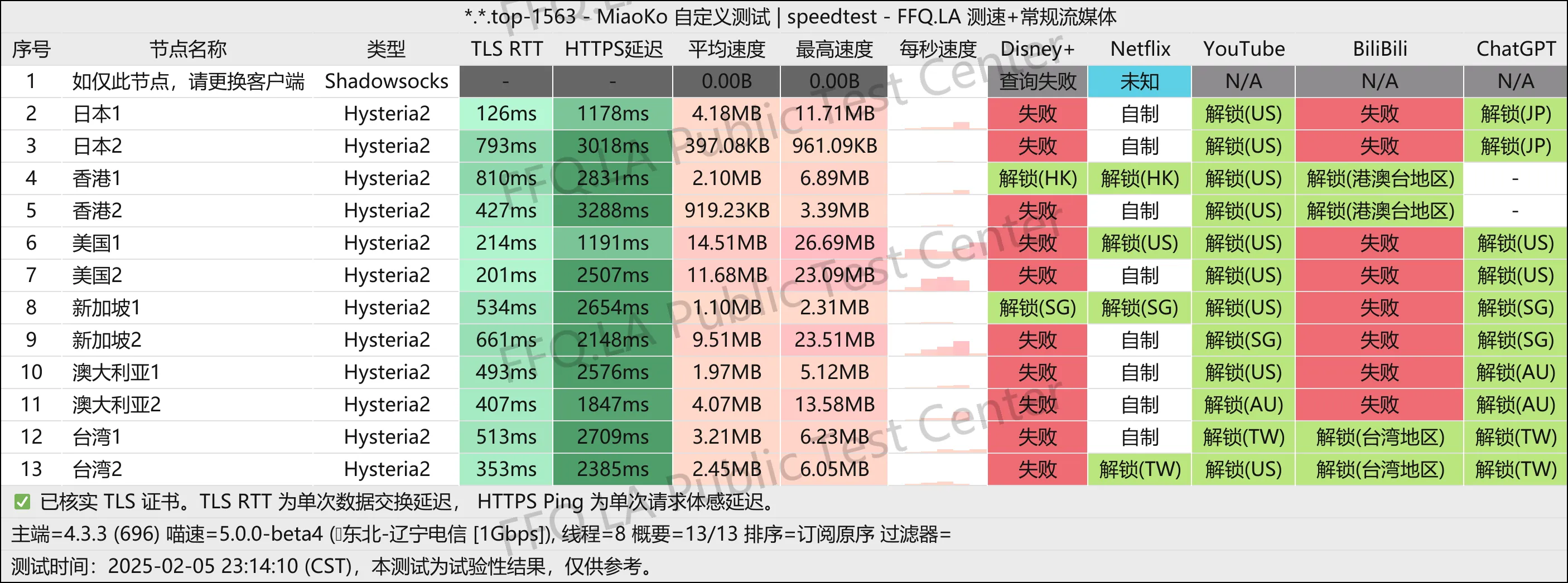 这是一张无限机场的节点测速图片