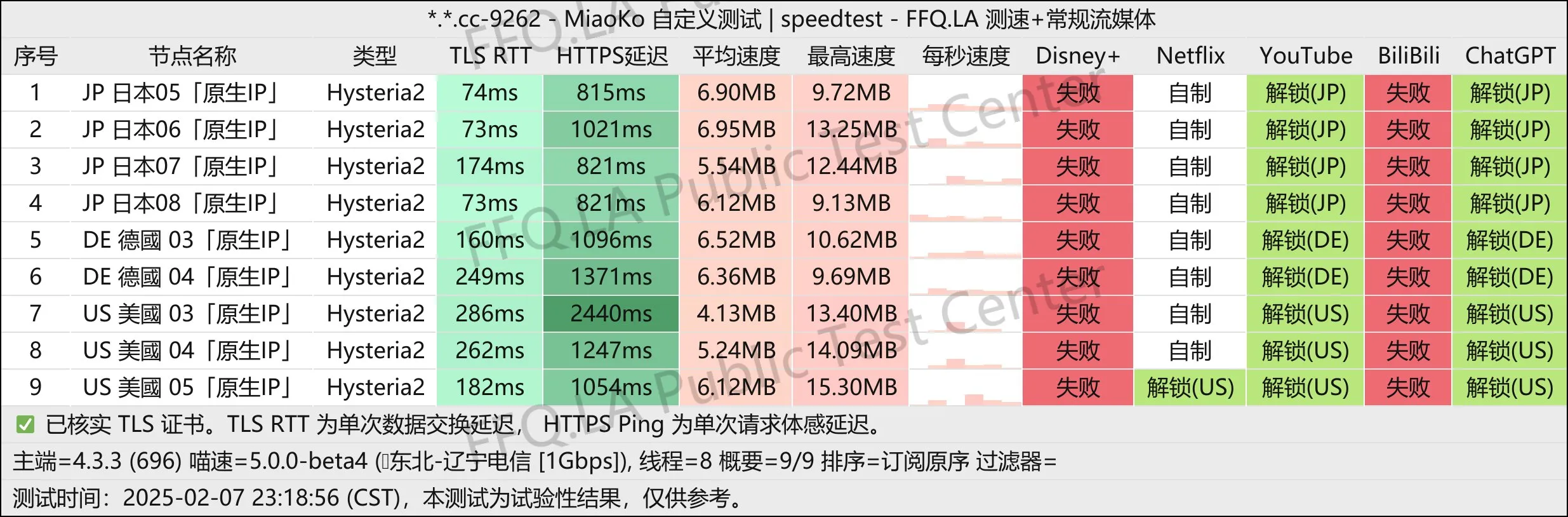 这是一张新一元的节点测速图片