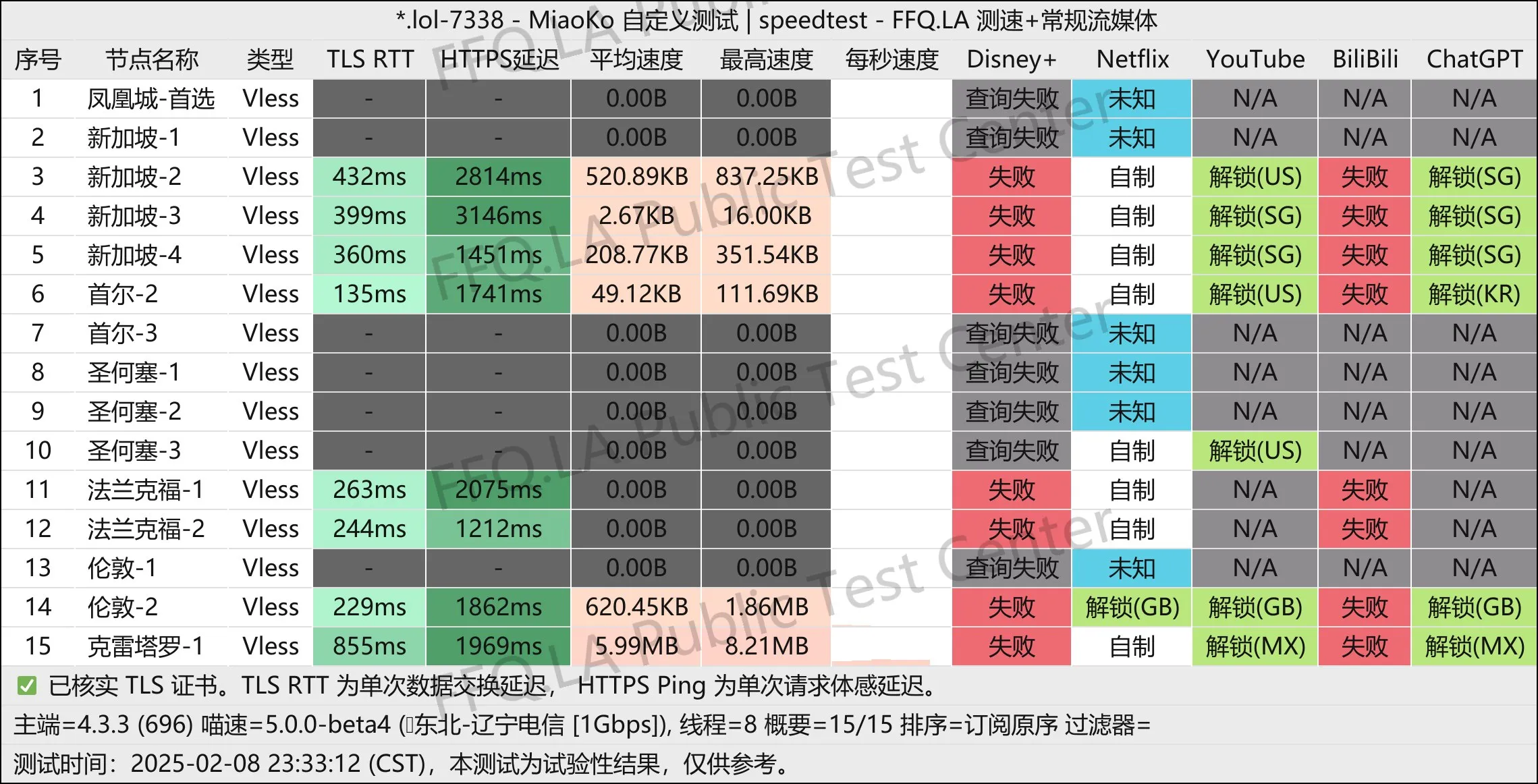 这是一张哪吒加速器的节点测速图片