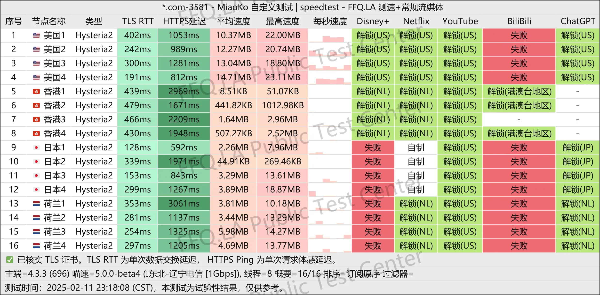 这是一张未来机场的节点测速图片