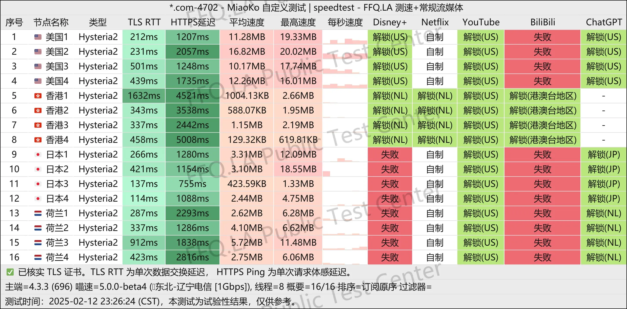 这是一张赛博机场的节点测速图片