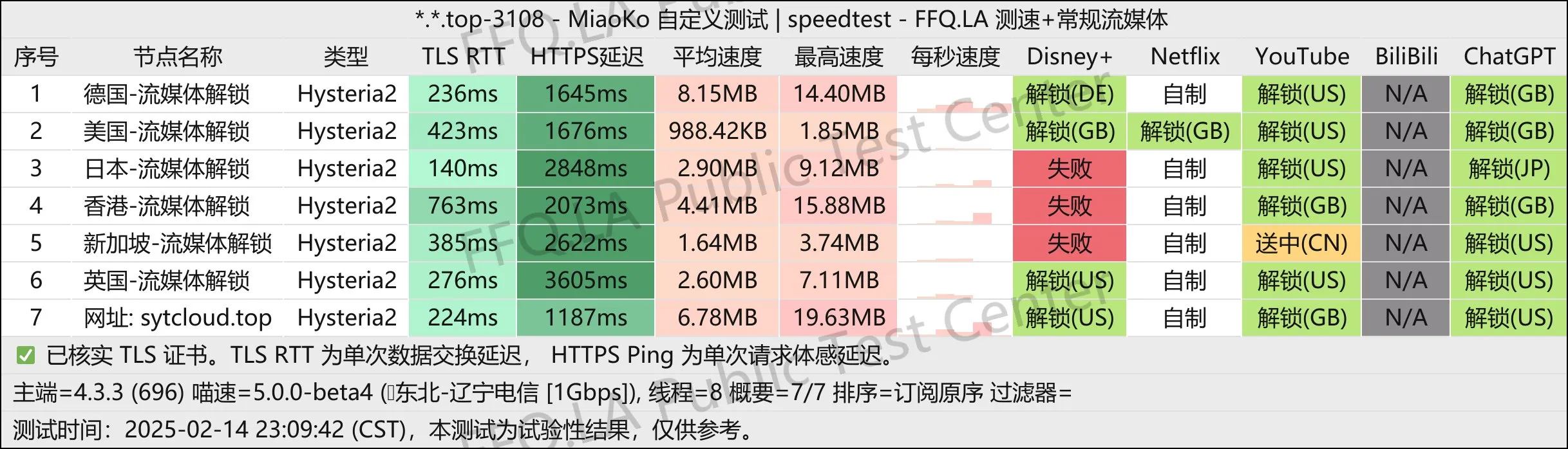 这是一张速云梯的节点测速图片