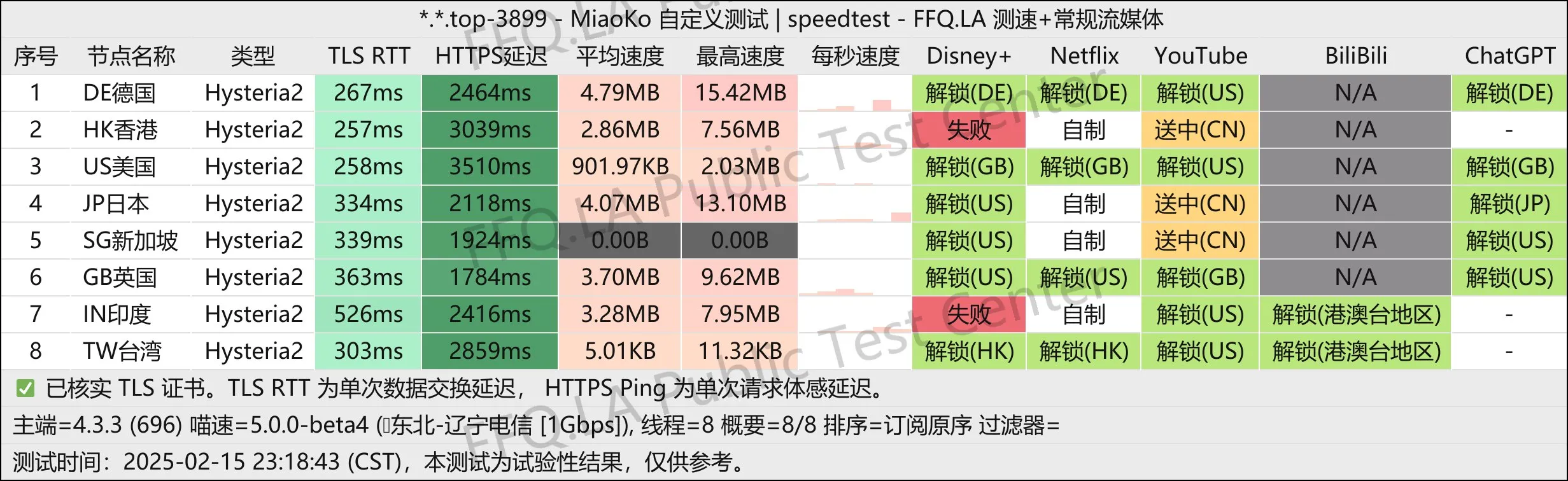 这是一张吹风机的节点测速图片