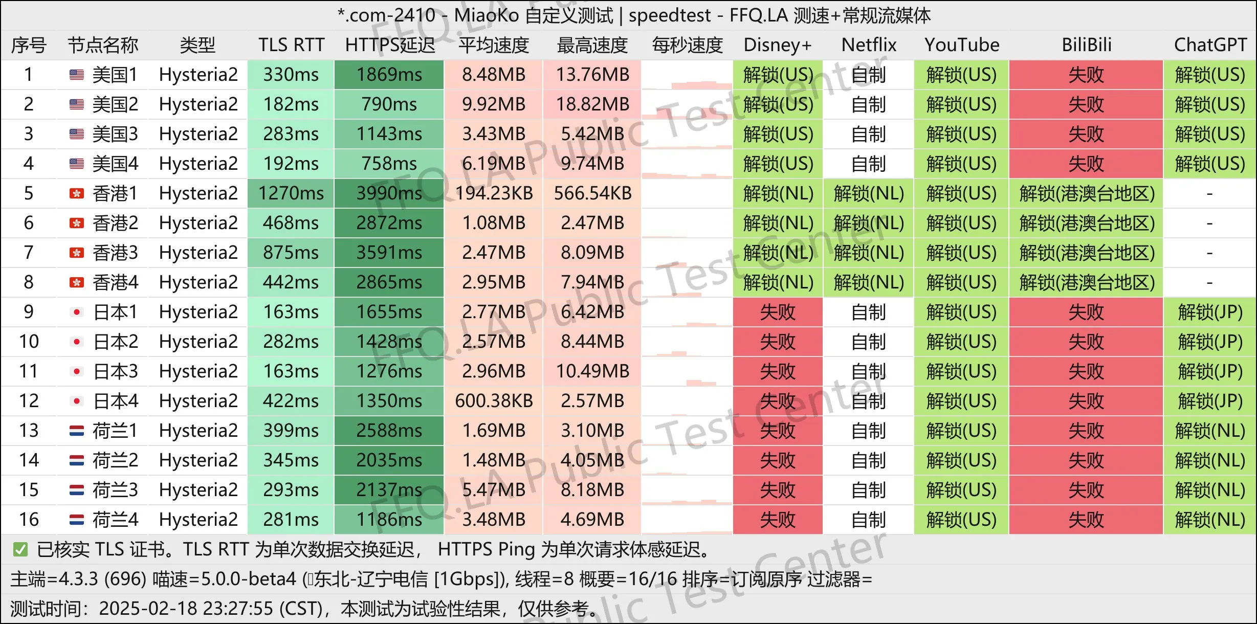 这是一张小飞机的节点测速图片