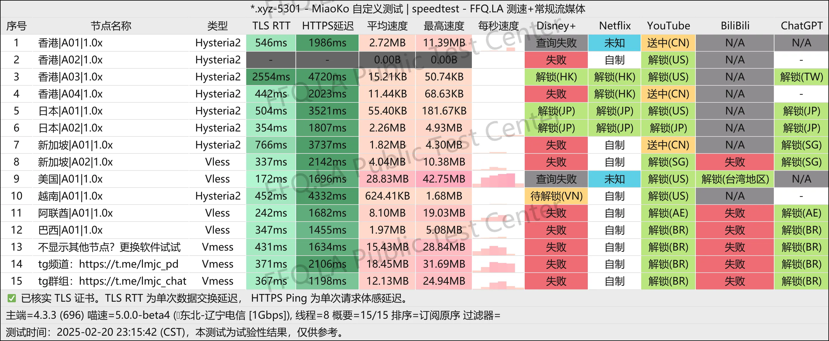 这是一张黎明机场的节点测速图片