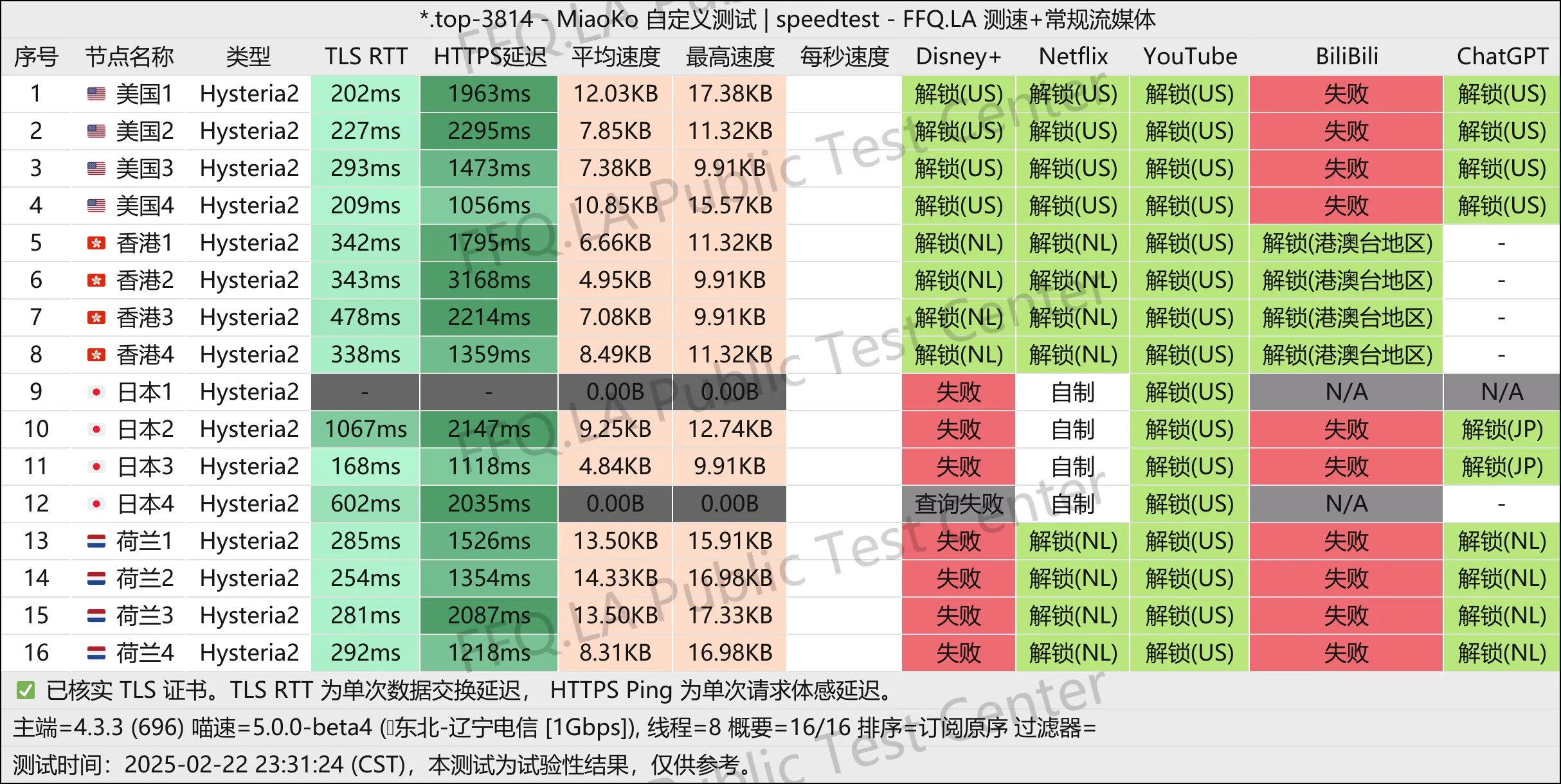 这是一张小火箭的节点测速图片