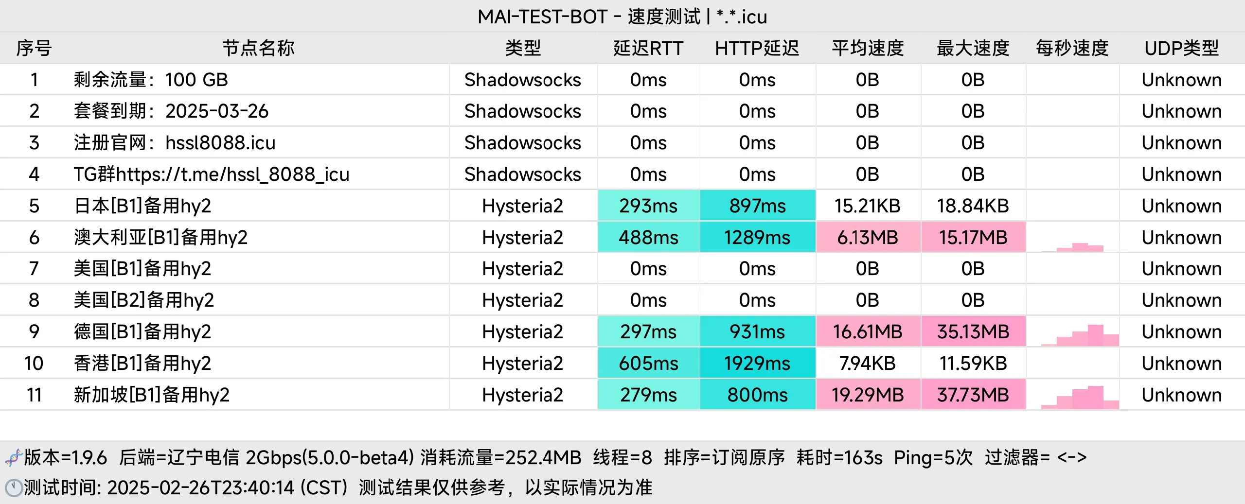 这是一张灰色网络的节点测速图片