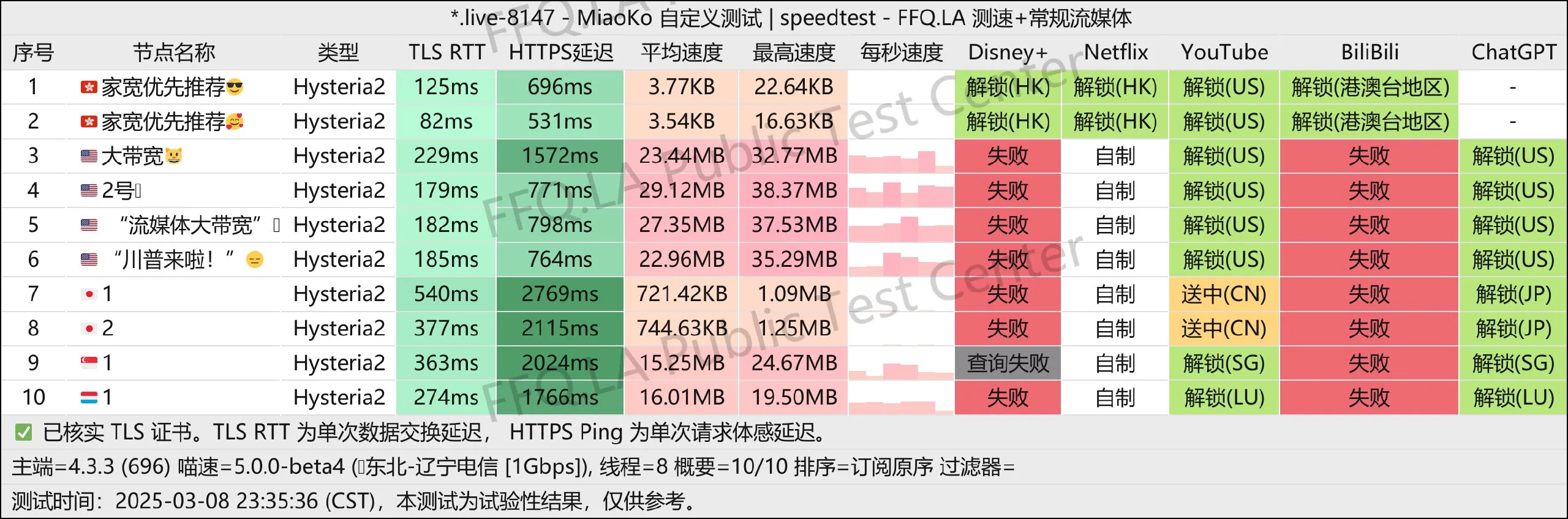 这是一张五分机场的节点测速图片