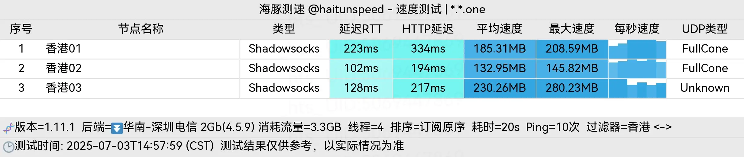 海豚测速