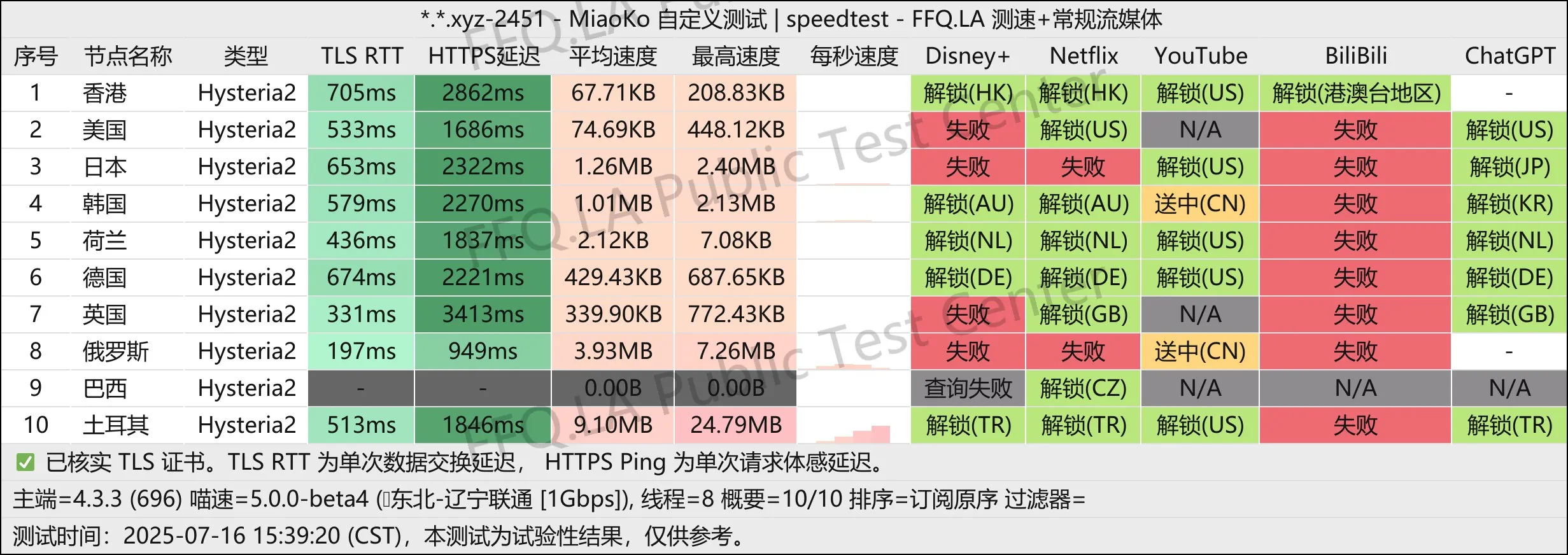 Nexia 价格图