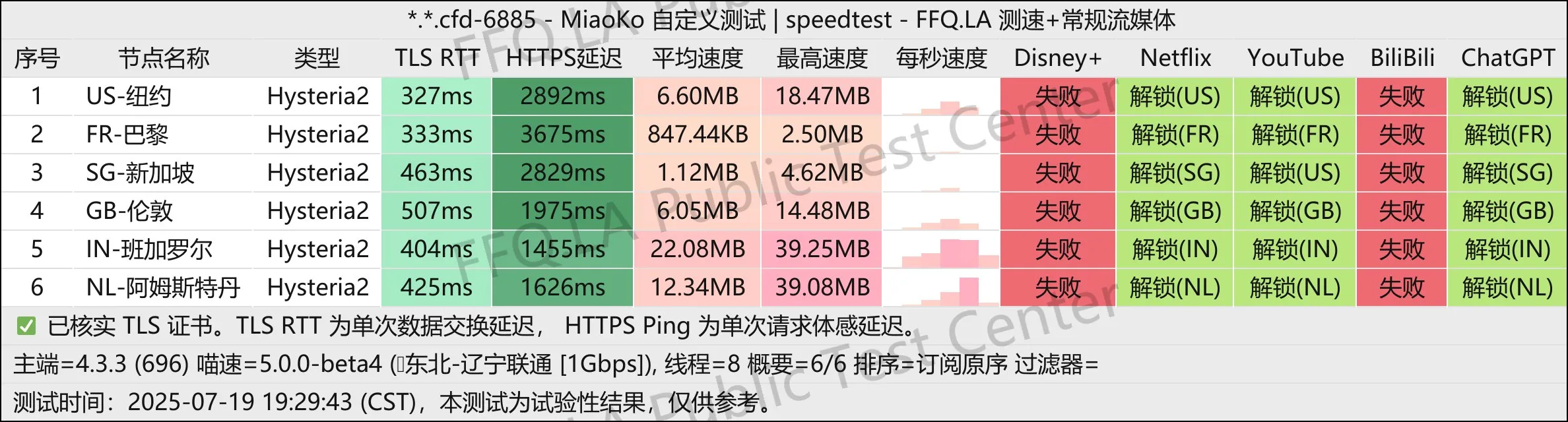 “银河驿站”的测速图