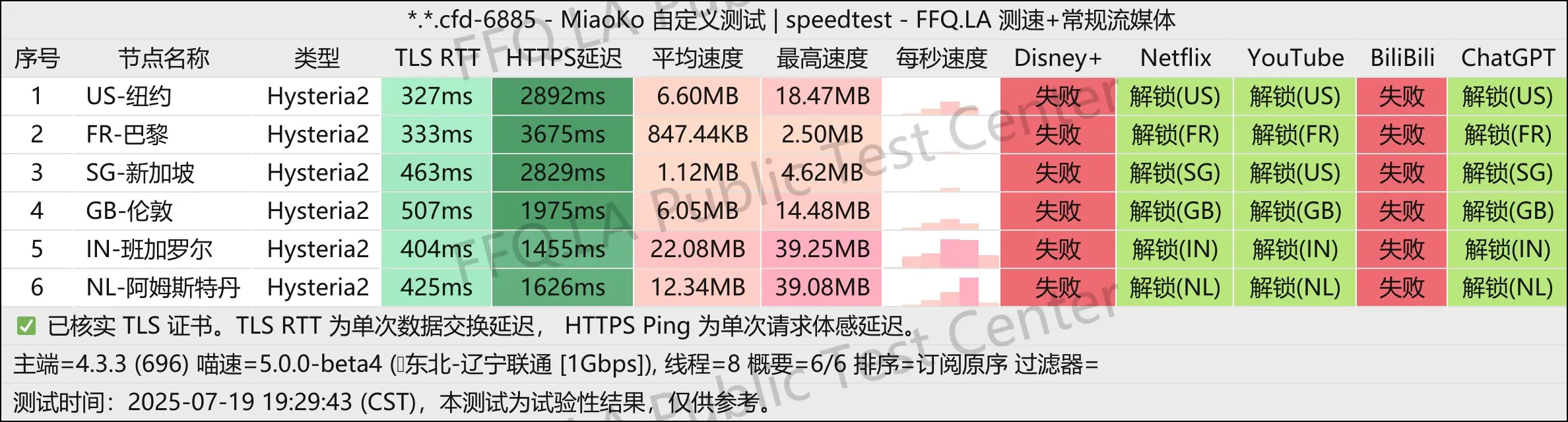 “银河驿站”的价格图
