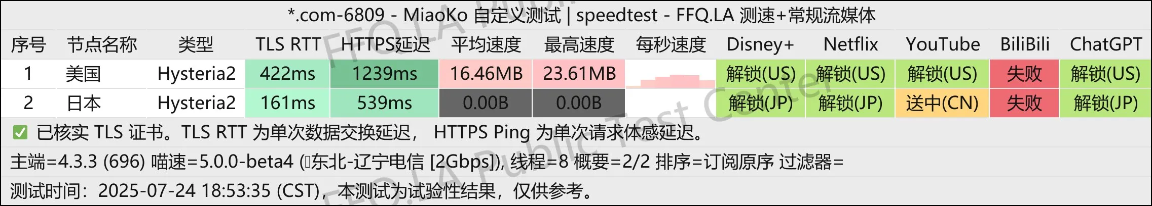 “Nova 加速”的测速图