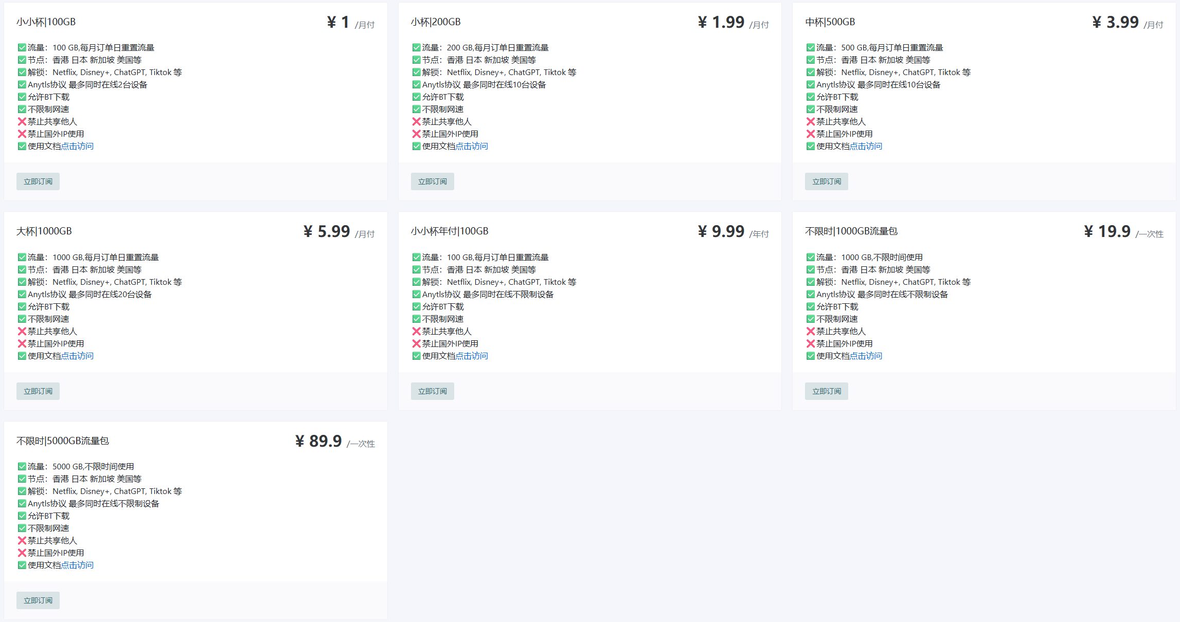 “RS 机场”的价格图