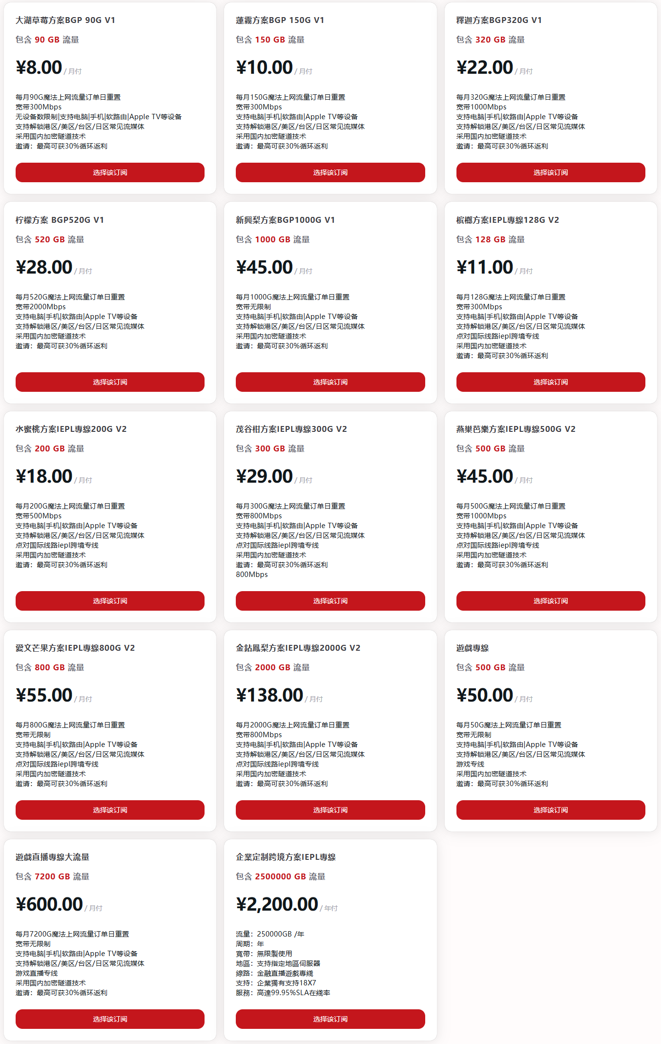 “金门云”的价格图
